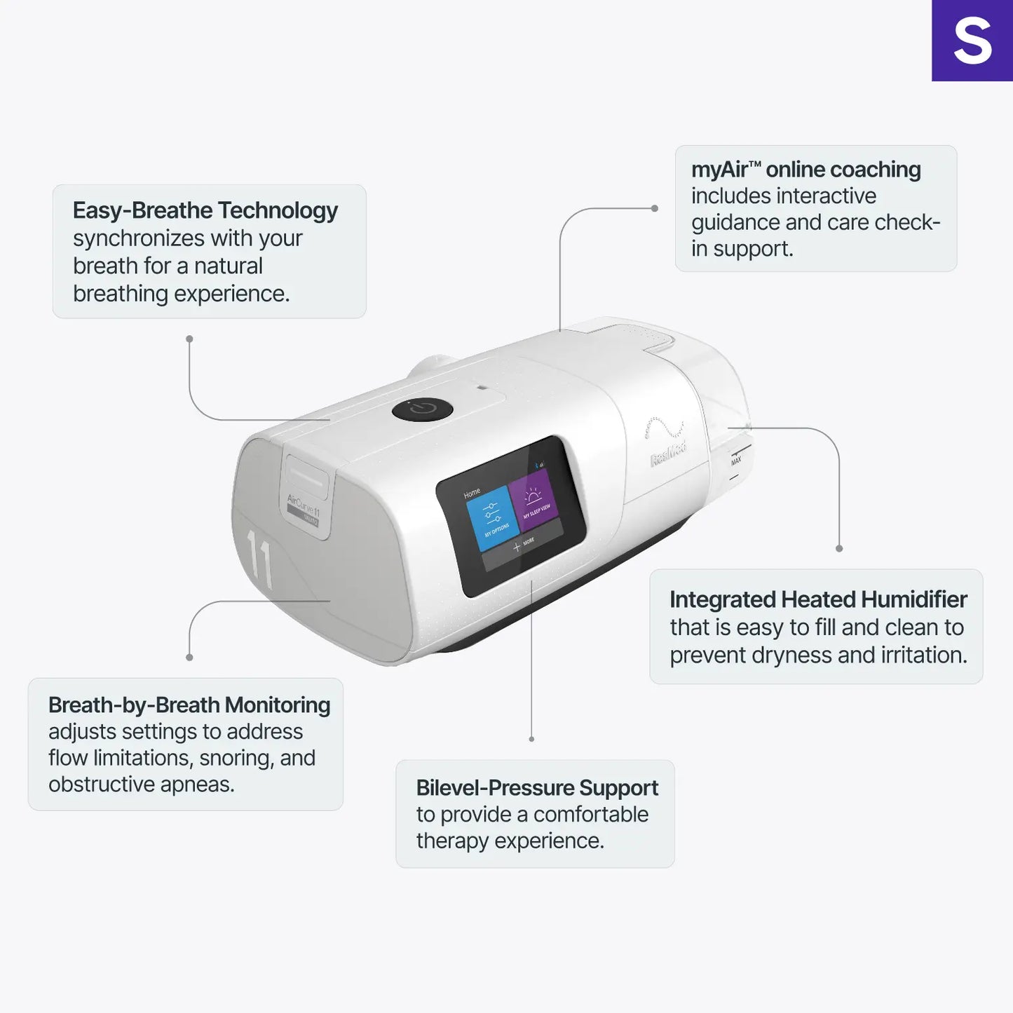 ResMed AirCurve 11 VAuto with HumidAir Humidifier & ClimateLineAir
